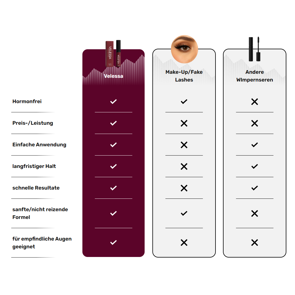 Save & Grow - VELESSA Eyelash Serum Bundle